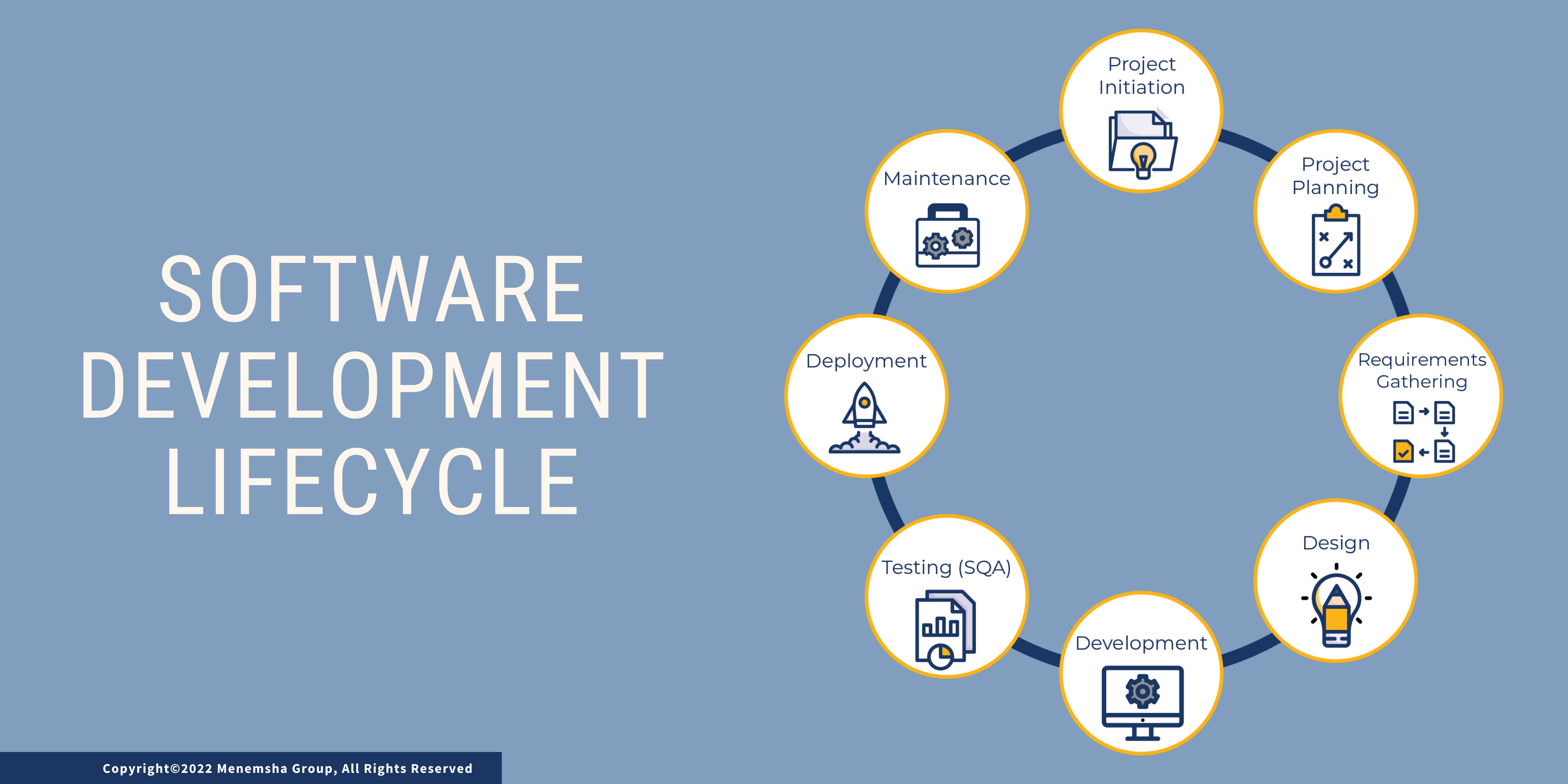 Understanding The Software Development Lifecycle Sdlc Understanding The Software Development Lifecycle Sdlc